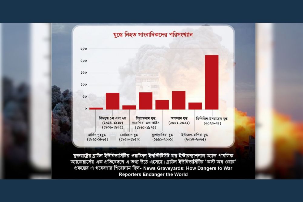 ইসরায়েলী গণহত্যার শিকার সাংবাদিকরাও